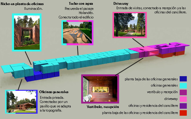 programa arquitectonico 2