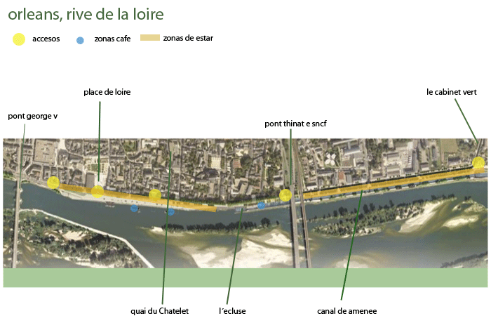 rive de la Loire