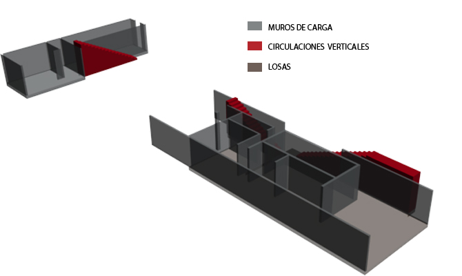 ESTRUCTURA ESPACIOS PRIVADOS