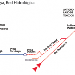 Trayectoria del Rio, Procesos